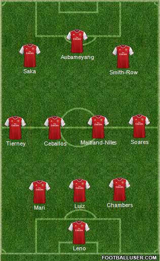 Arsenal Formation 2020