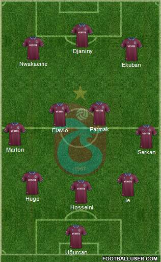 Trabzonspor Formation 2020