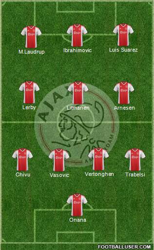 AFC Ajax Formation 2020