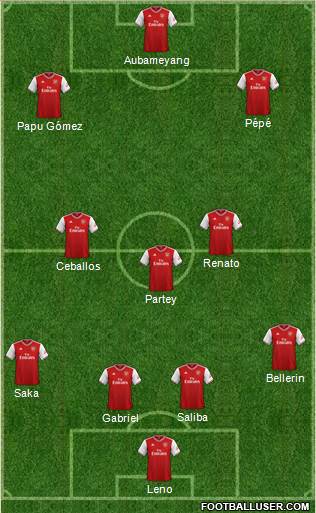 Arsenal Formation 2020