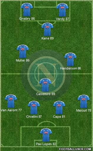 Napoli Formation 2020