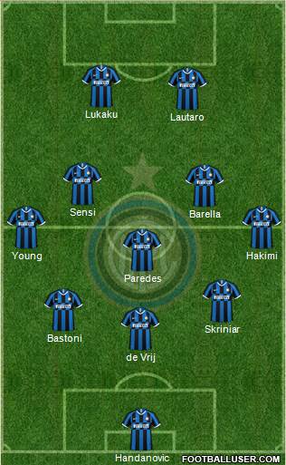 F.C. Internazionale Formation 2020