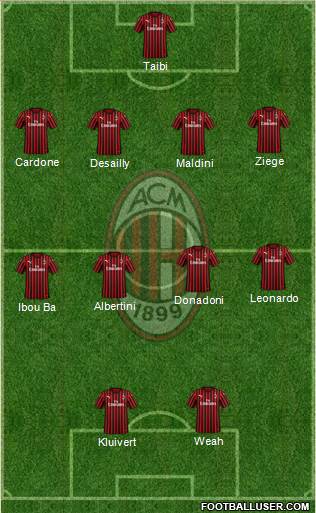 A.C. Milan Formation 2020