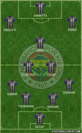 Fenerbahçe SK Formation 2020