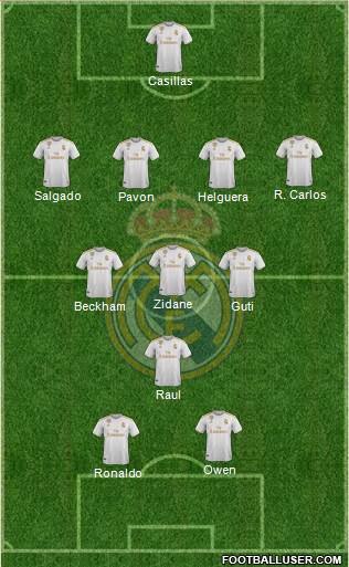 Real Madrid C.F. Formation 2020