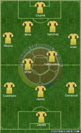 Colombia Formation 2020