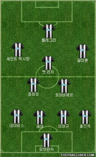 Newcastle United Formation 2020