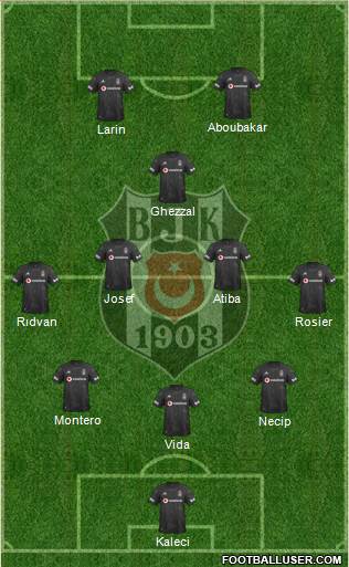 Besiktas JK Formation 2020