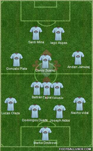 R.C. Celta S.A.D. Formation 2020