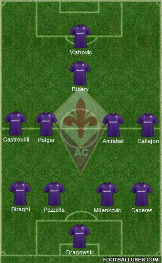 Fiorentina Formation 2020