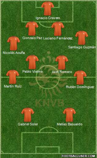 Holland Formation 2020