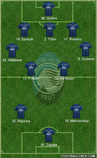 Atalanta Formation 2020