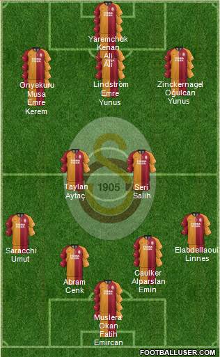 Galatasaray SK Formation 2020