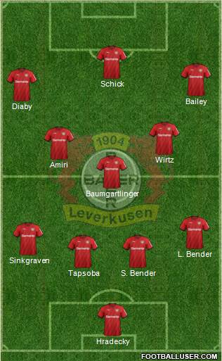 Bayer 04 Leverkusen Formation 2020