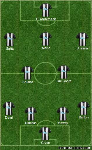 Newcastle United Formation 2020