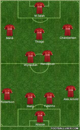 Liverpool Formation 2020