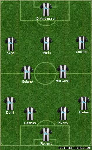 Newcastle United Formation 2020