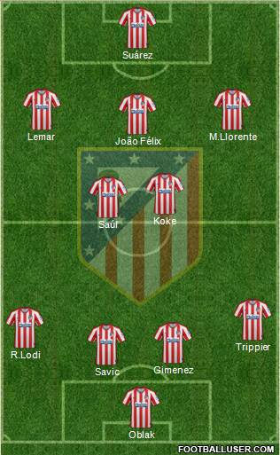 C. Atlético Madrid S.A.D. Formation 2020