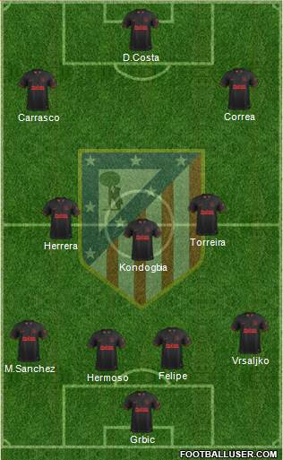 C. Atlético Madrid S.A.D. Formation 2020