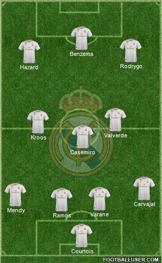 Real Madrid C.F. Formation 2020