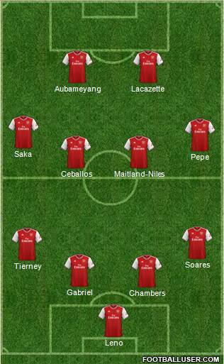 Arsenal Formation 2020