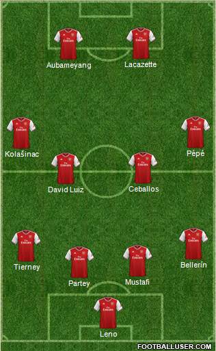 Arsenal Formation 2020