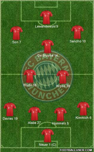 FC Bayern München Formation 2020