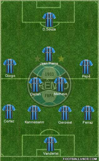 Grêmio FBPA Formation 2020