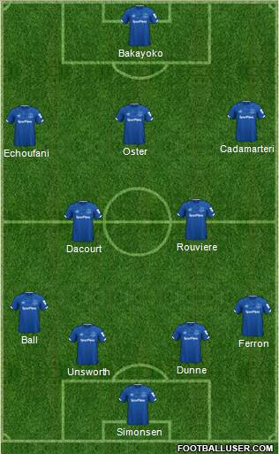 Everton Formation 2020