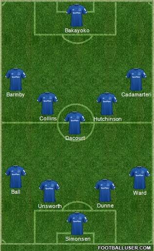 Everton Formation 2020