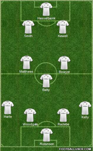 Leeds United Formation 2020