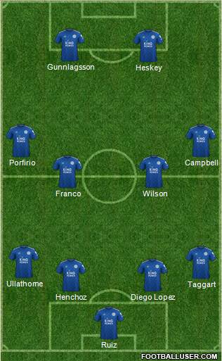 Leicester City Formation 2020