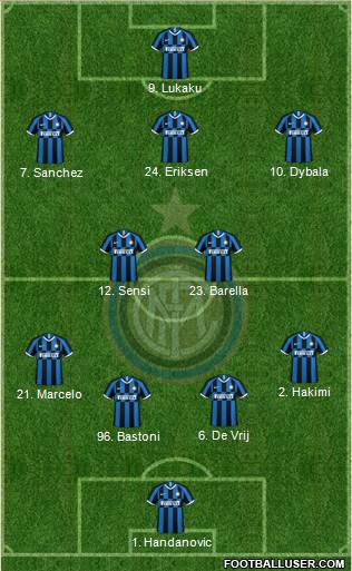 F.C. Internazionale Formation 2020