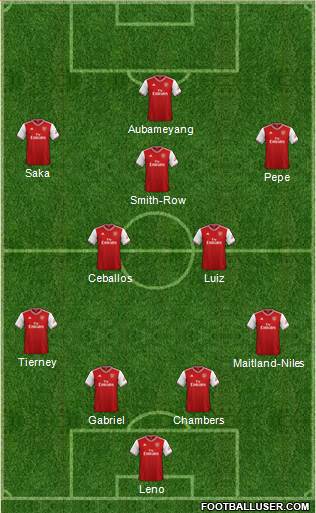 Arsenal Formation 2020