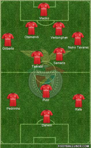 Sport Lisboa e Benfica - SAD Formation 2020