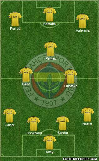 Fenerbahçe SK Formation 2020