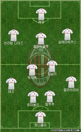 A.C. Milan Formation 2020