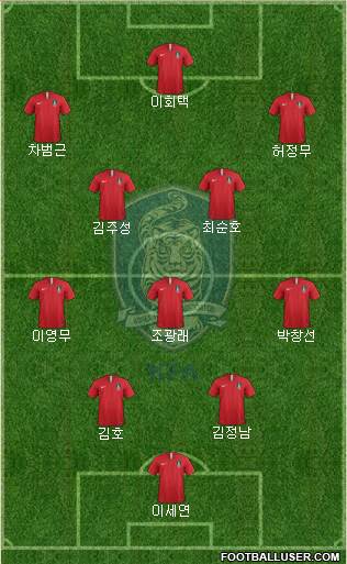 South Korea Formation 2020