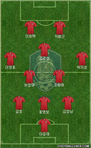 South Korea Formation 2020