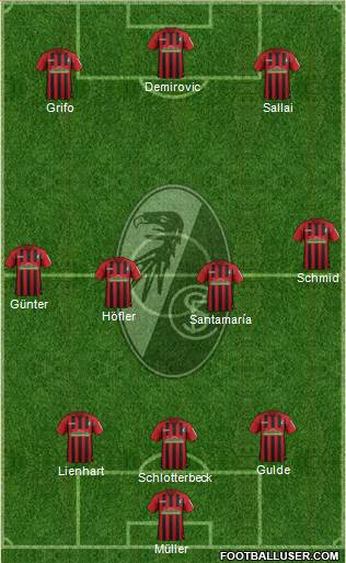 SC Freiburg Formation 2020