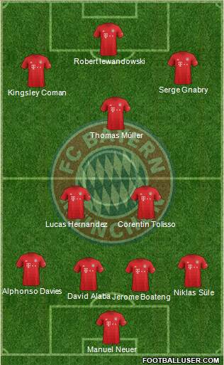 FC Bayern München Formation 2020