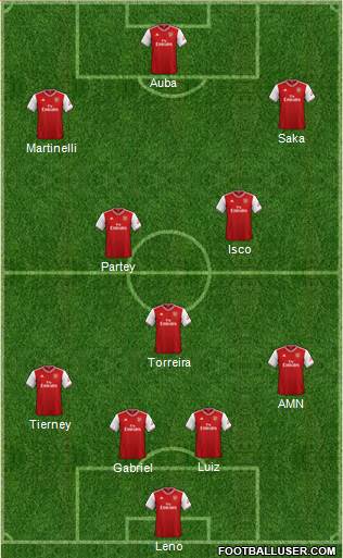 Arsenal Formation 2020