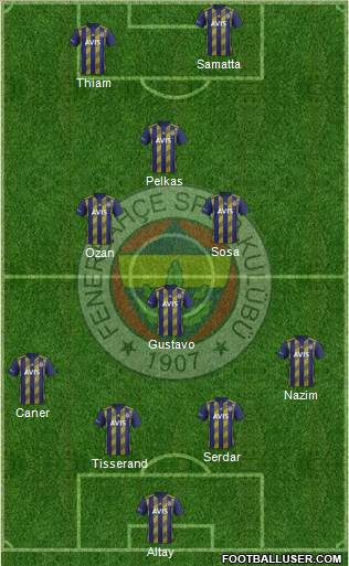 Fenerbahçe SK Formation 2020