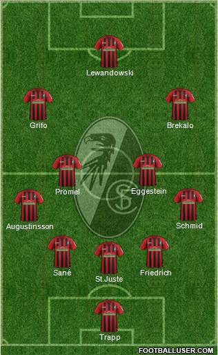 SC Freiburg Formation 2020