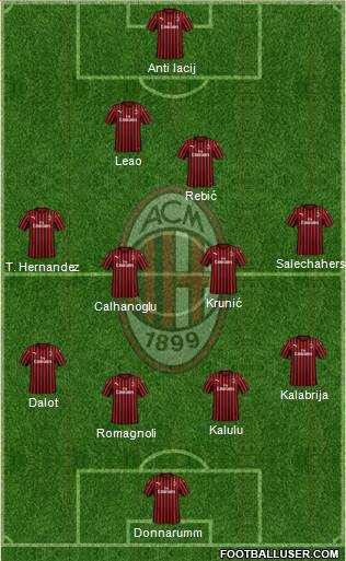 A.C. Milan Formation 2020