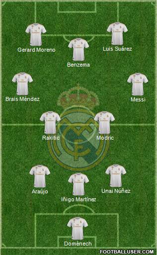 Real Madrid C.F. Formation 2020