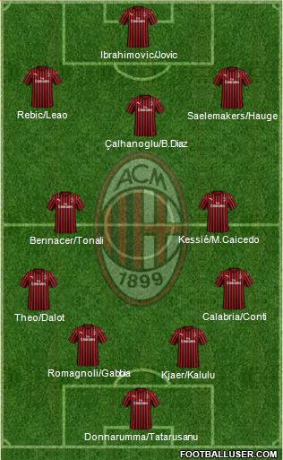 A.C. Milan Formation 2020