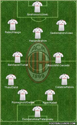 A.C. Milan Formation 2020