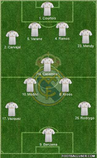 Real Madrid C.F. Formation 2020