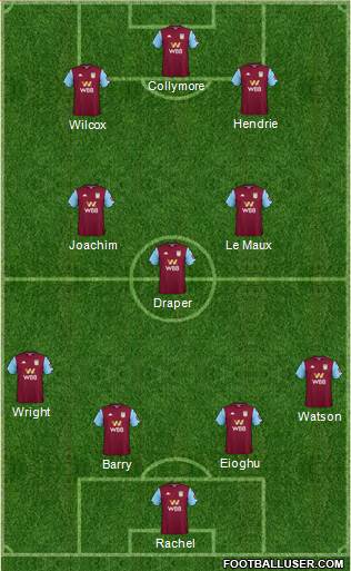 Aston Villa Formation 2020